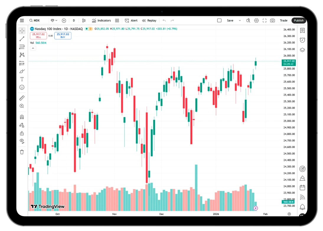 Instant access.
No installation required. - trading platform tool